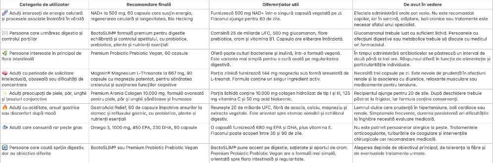 8. checklist cu recomandari de suplimente alimentare in 2026